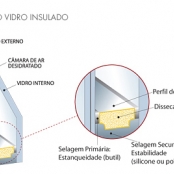 imagem de Vidro duplo Insulado