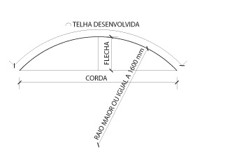 Ananda metais telhas – Reparo do telhado